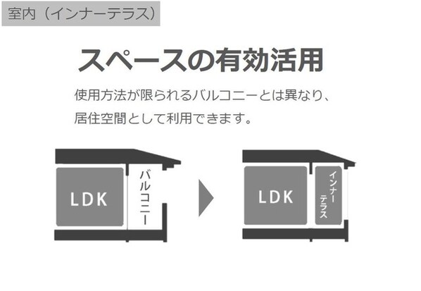 セゾン・コアTNⅡの物件内観写真